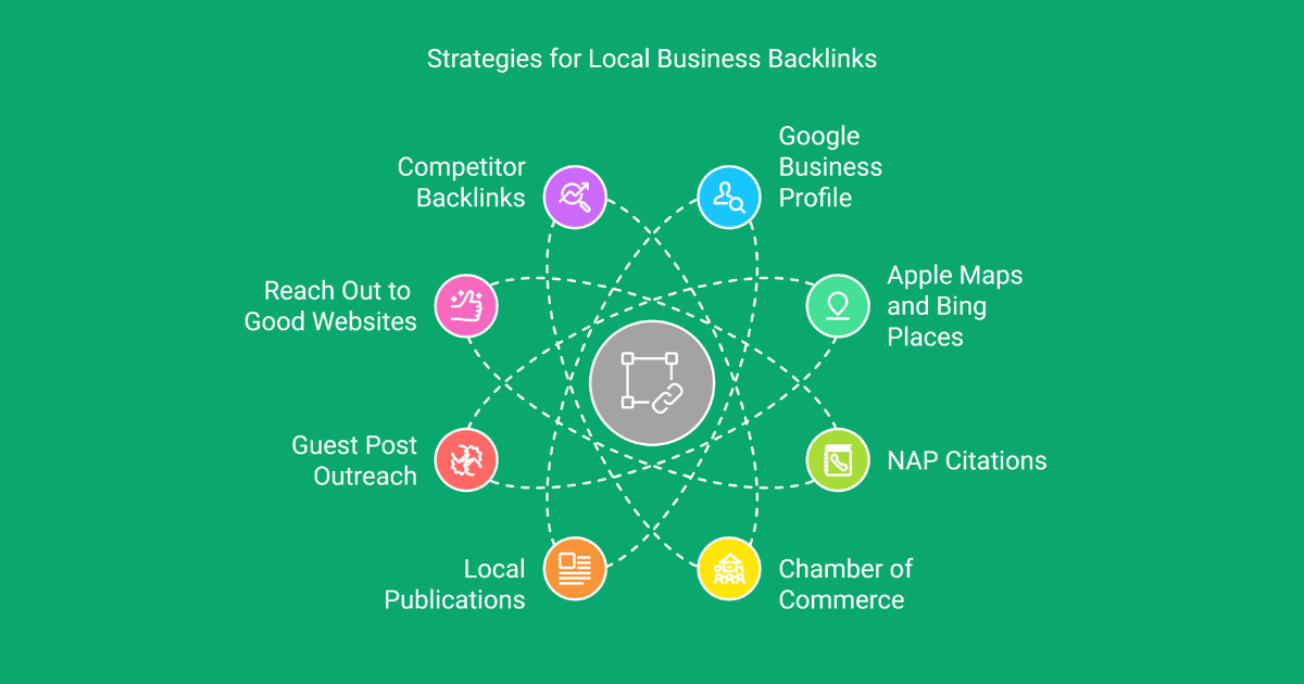 10 Ways to Build Backlinks for Your Local Business